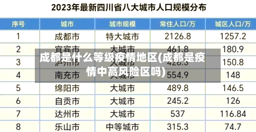 成都是什么等级疫情地区(成都是疫情中高风险区吗)