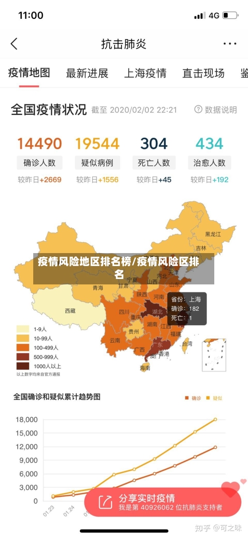 疫情风险地区排名榜/疫情风险区排名