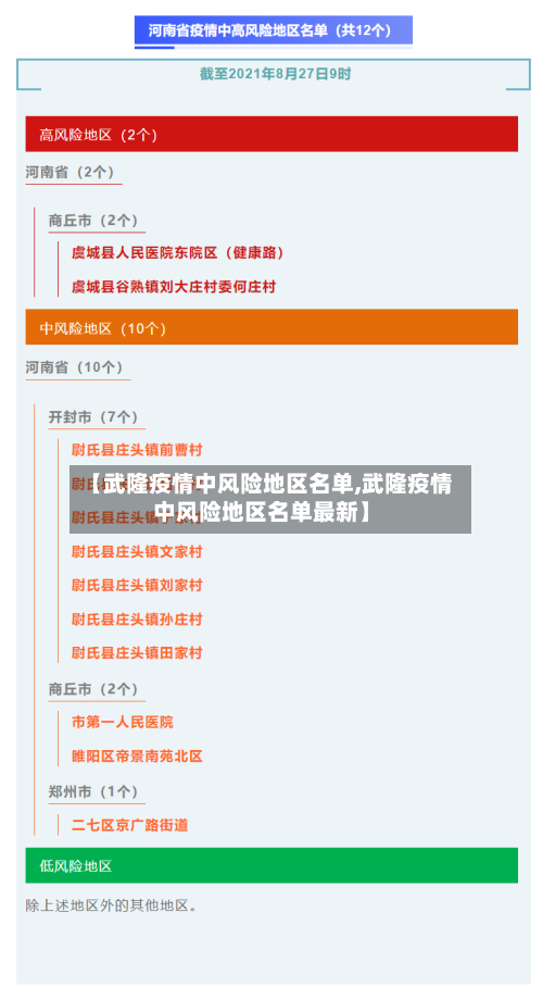 【武隆疫情中风险地区名单,武隆疫情中风险地区名单最新】