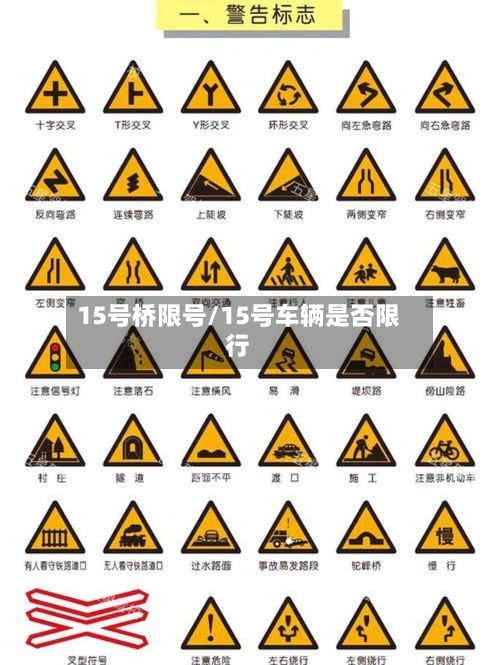 15号桥限号/15号车辆是否限行