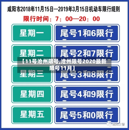 【11号沧州限号,沧州限号2020最新限号11月】