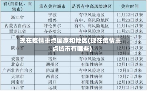 现在疫情重点国家和地区(现在疫情重点城市有哪些)