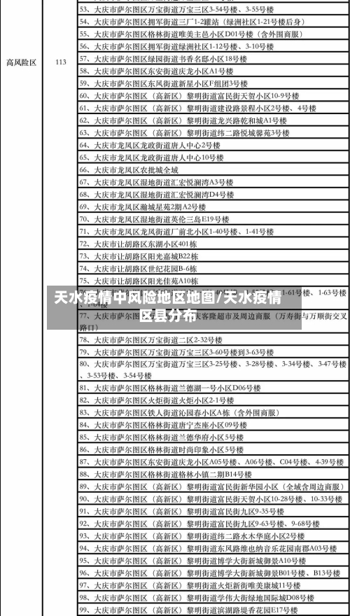 天水疫情中风险地区地图/天水疫情区县分布