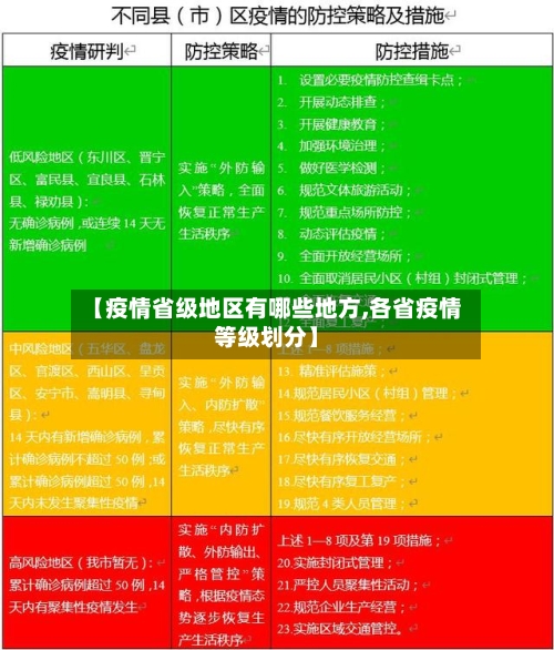 【疫情省级地区有哪些地方,各省疫情等级划分】