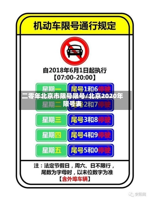 二零年北京市限号限号/北京2020年限号表