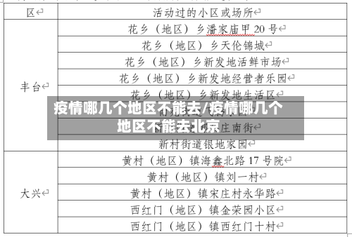 疫情哪几个地区不能去/疫情哪几个地区不能去北京