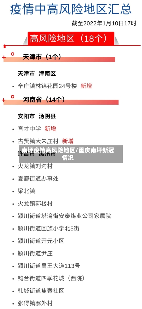 南坪疫情高风险地区/重庆南坪新冠情况