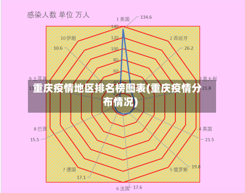 重庆疫情地区排名榜图表(重庆疫情分布情况)