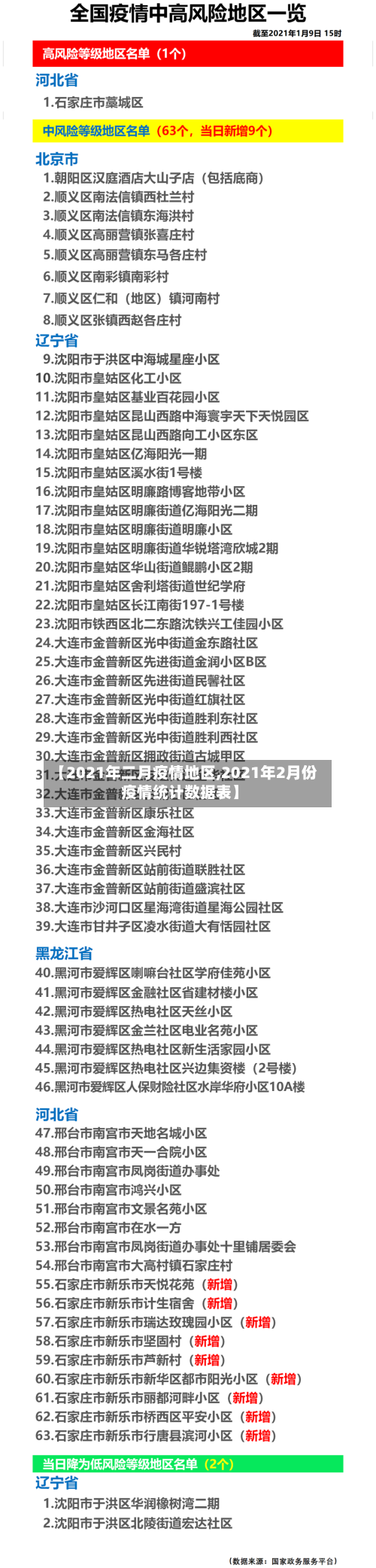 【2021年二月疫情地区,2021年2月份疫情统计数据表】