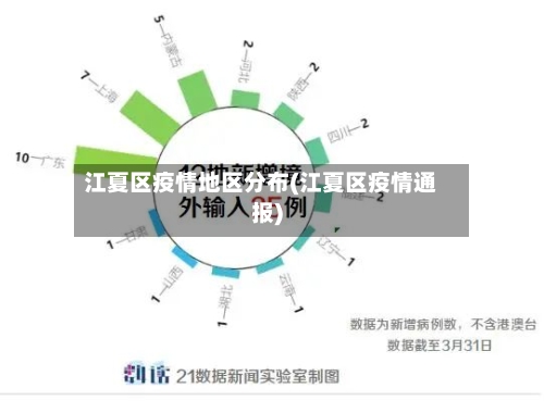 江夏区疫情地区分布(江夏区疫情通报)