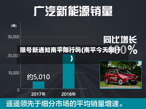 限号新通知南平限行吗(南平今天限行)