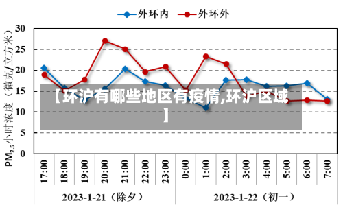 【环沪有哪些地区有疫情,环沪区域】
