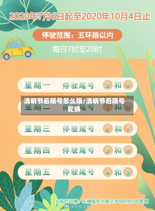 清明节后限号怎么限/清明节后限号轮换