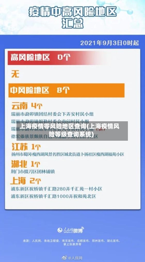 上海疫情零风险地区查询(上海疫情风险等级查询系统)