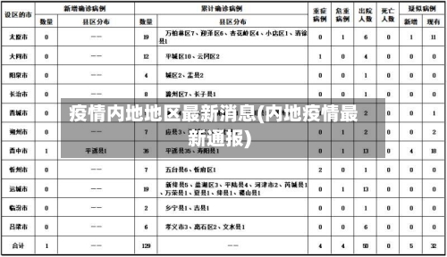 疫情内地地区最新消息(内地疫情最新通报)