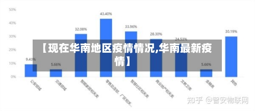 【现在华南地区疫情情况,华南最新疫情】