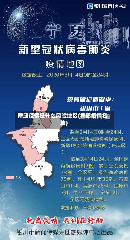 霍邱疫情是什么风险地区(霍邱疫情名单)
