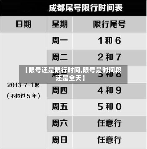 【限号还是限行时间,限号是时间段还是全天】