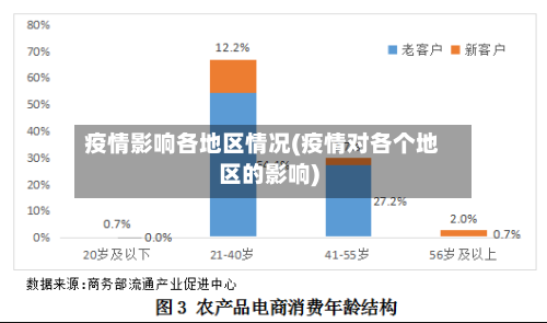 疫情影响各地区情况(疫情对各个地区的影响)