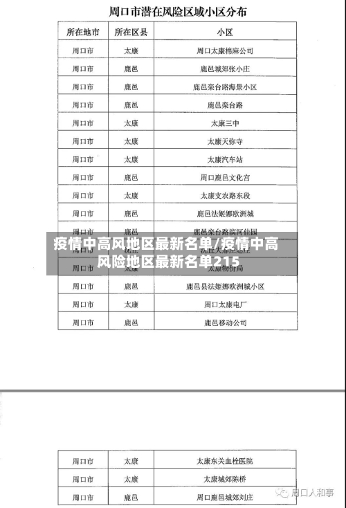 疫情中高风地区最新名单/疫情中高风险地区最新名单215