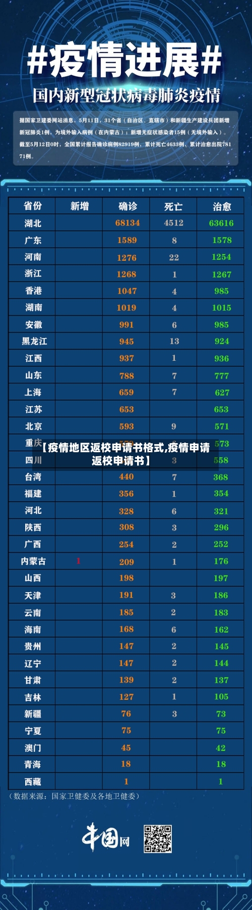 【疫情地区返校申请书格式,疫情申请返校申请书】