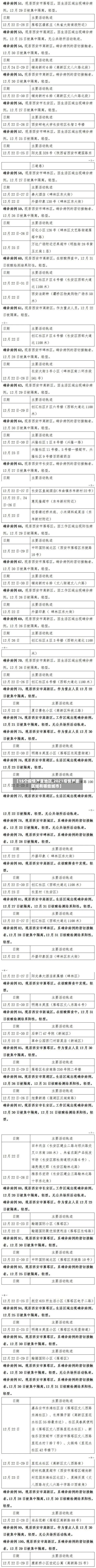 【15个疫情严重地区,2021疫情严重区域有哪些城市】