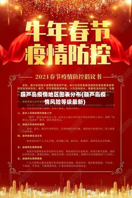葫芦岛疫情地区图表分布(葫芦岛疫情风险等级最新)