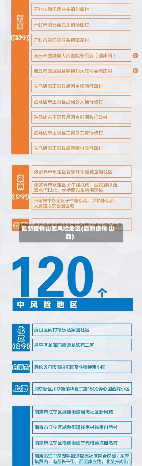 最新疫情山西风险地区(最新疫情 山西)