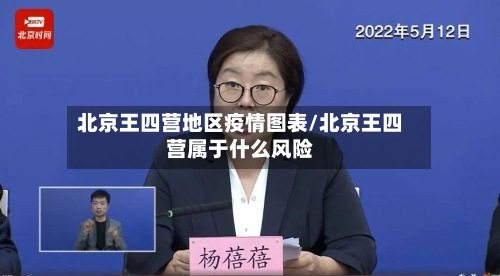 北京王四营地区疫情图表/北京王四营属于什么风险