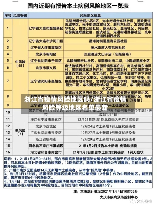 浙江省疫情风险地区吗/浙江省疫情风险等级地区名单最新