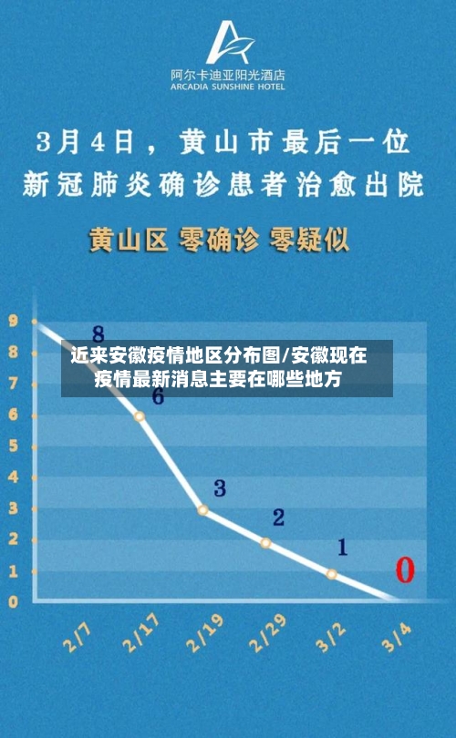 近来安徽疫情地区分布图/安徽现在疫情最新消息主要在哪些地方