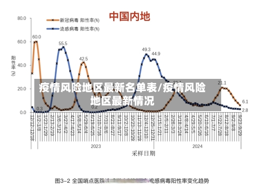 疫情风险地区最新名单表/疫情风险地区最新情况