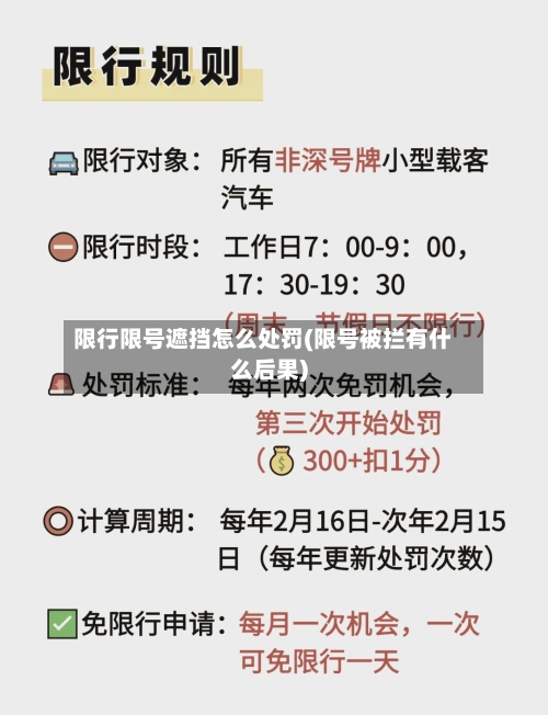 限行限号遮挡怎么处罚(限号被拦有什么后果)