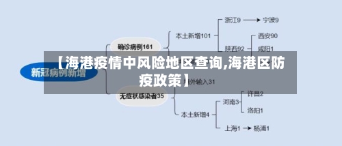 【海港疫情中风险地区查询,海港区防疫政策】