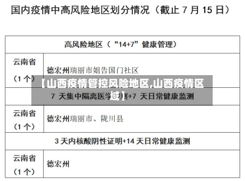 【山西疫情管控风险地区,山西疫情区域】