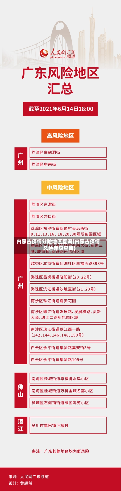 内蒙古疫情分险地区查询(内蒙古疫情风险等级查询)