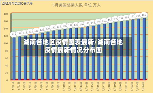 湖南各地区疫情图表最新/湖南各地疫情最新情况分布图
