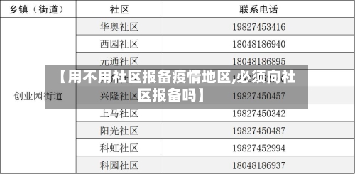 【用不用社区报备疫情地区,必须向社区报备吗】