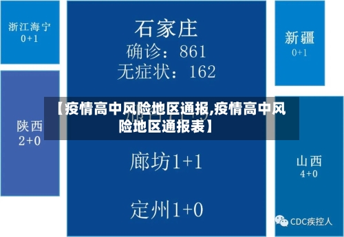 【疫情高中风险地区通报,疫情高中风险地区通报表】