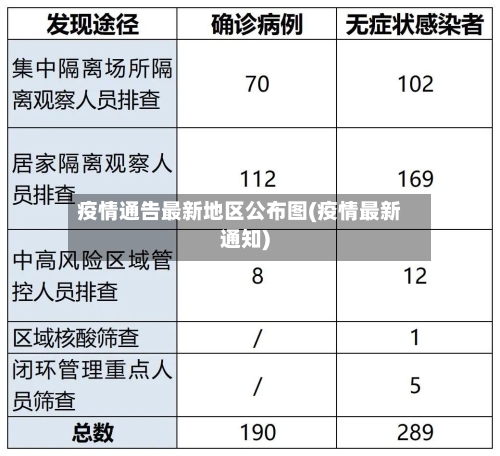 疫情通告最新地区公布图(疫情最新通知)