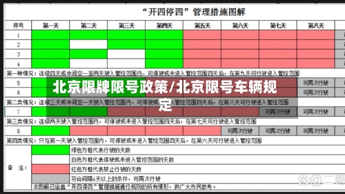 北京限牌限号政策/北京限号车辆规定