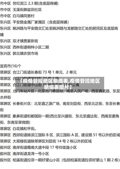 【疫情管控地区明细表,疫情管控地区明细表图片】
