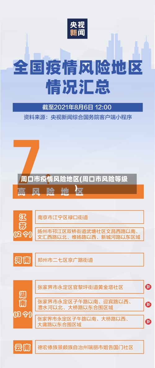 周口市疫情风险地区(周口市风险等级)