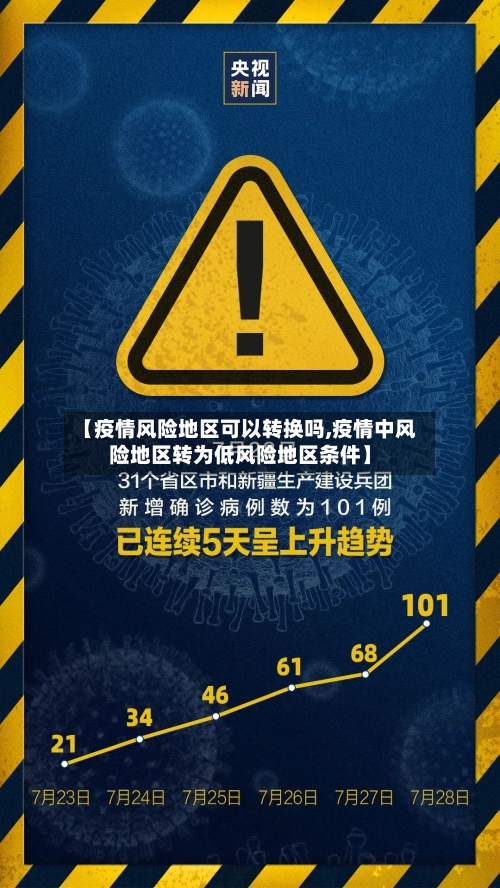 【疫情风险地区可以转换吗,疫情中风险地区转为低风险地区条件】