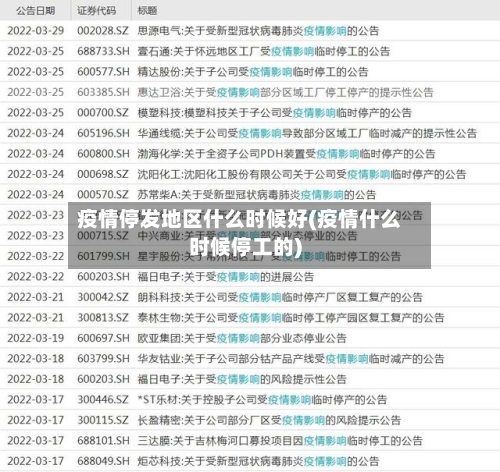 疫情停发地区什么时候好(疫情什么时候停工的)