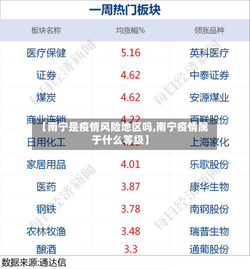 【南宁是疫情风险地区吗,南宁疫情属于什么等级】