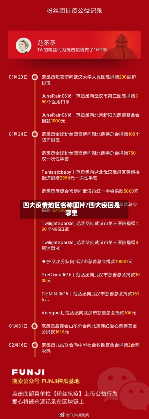 四大疫情地区名称图片/四大疫区是哪里