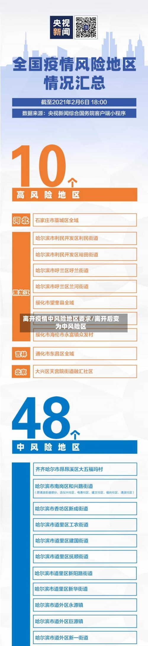 离开疫情中风险地区要求/离开后变为中风险区