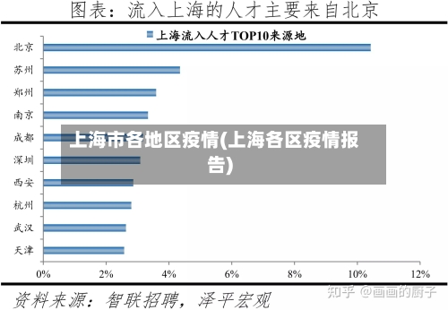 上海市各地区疫情(上海各区疫情报告)
