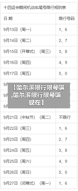 【哈尔滨限行限号嘛,哈尔滨限行限号嘛现在】